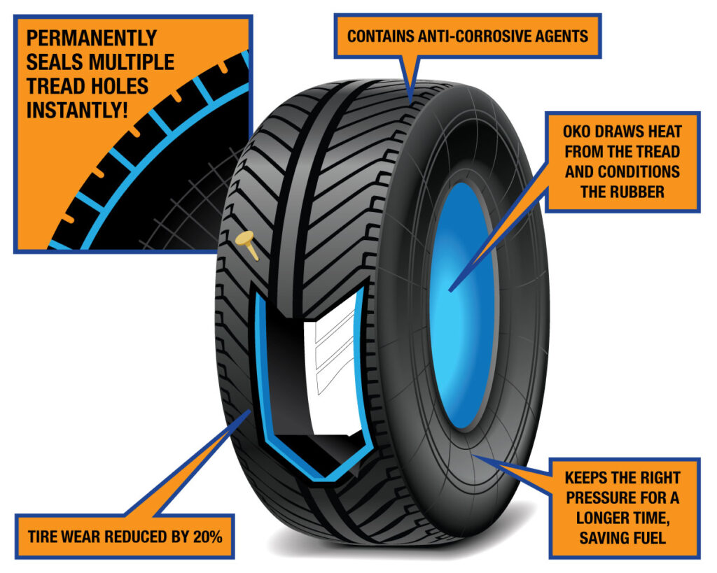 how tire sealant works